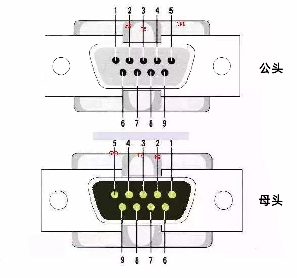 RS485的引腳DB9標(biāo)示圖