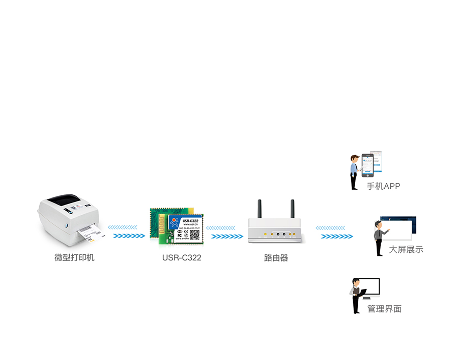 工業(yè)級wifi模塊微型打印機聯(lián)網應用案例