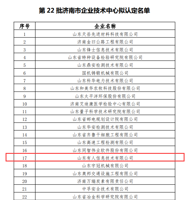 第22批濟(jì)南市企業(yè)技術(shù)中心擬認(rèn)定名單