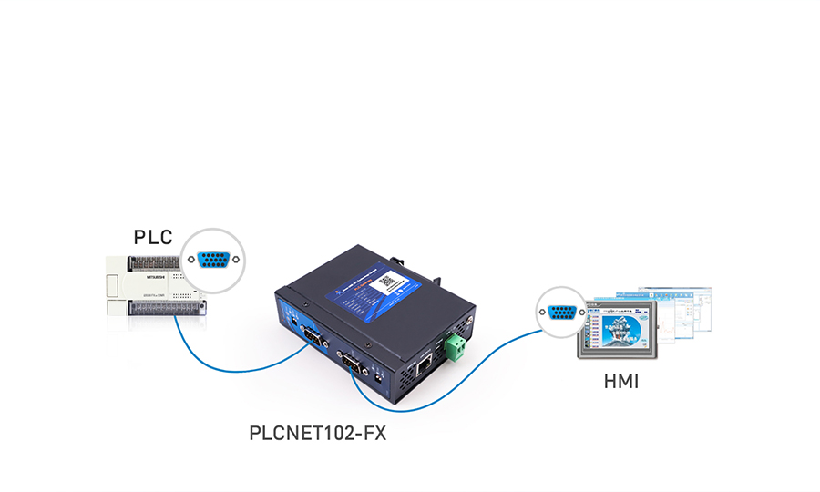 PLC以太網(wǎng)通訊處理器HMI與SCADA系統(tǒng)攜手鏈接PLC