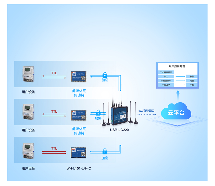 lora鐒＄窔缍�(w菐ng)闂�(gu膩n)鐨勫伐浣滄ā寮�2锛氳吉瑭㈠枤閱�