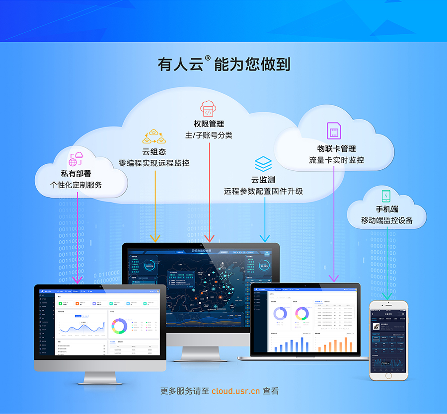 lora鐒＄窔缍�(w菐ng)闂�(gu膩n)鐨勬敮鎸佹帴鍏モ€滄湁浜轰簯鈥�