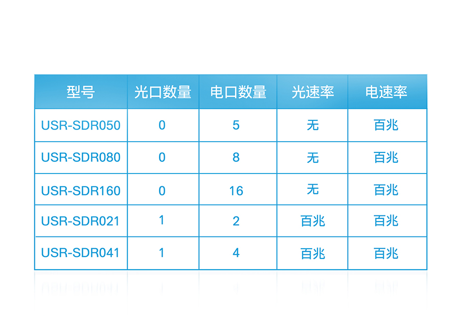 非網(wǎng)管工業(yè)級以太網(wǎng)交換機(jī)選型表