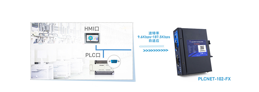 PLC以太網(wǎng)處理器是串口自適應(yīng)