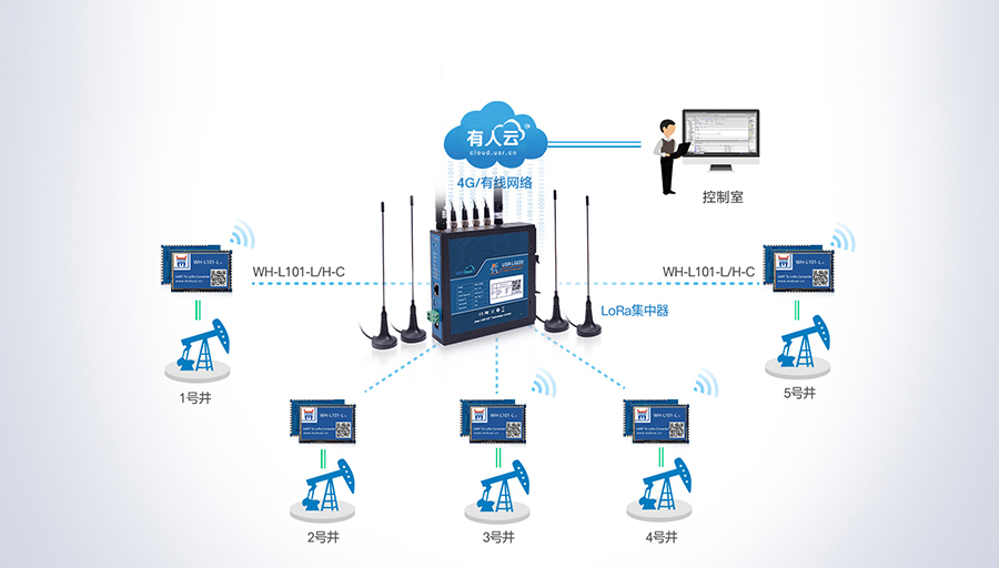 LoRa無線網(wǎng)關：油田數(shù)據(jù)傳輸應用