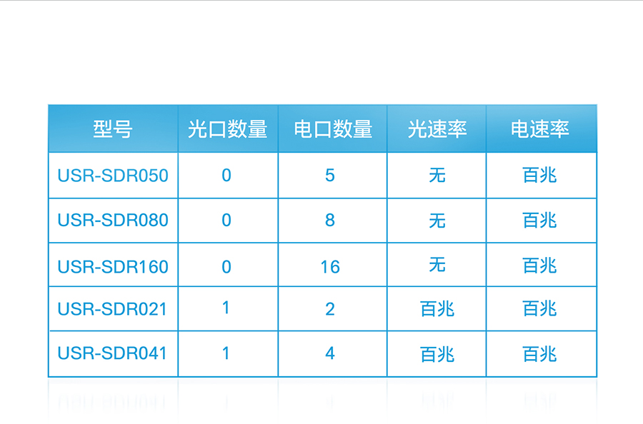 非網(wǎng)管工業(yè)級以太網(wǎng)交換機(jī)選型表