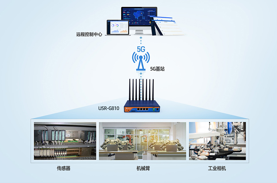 為什么企業(yè)5G對(duì)網(wǎng)絡(luò)運(yùn)營商有意義