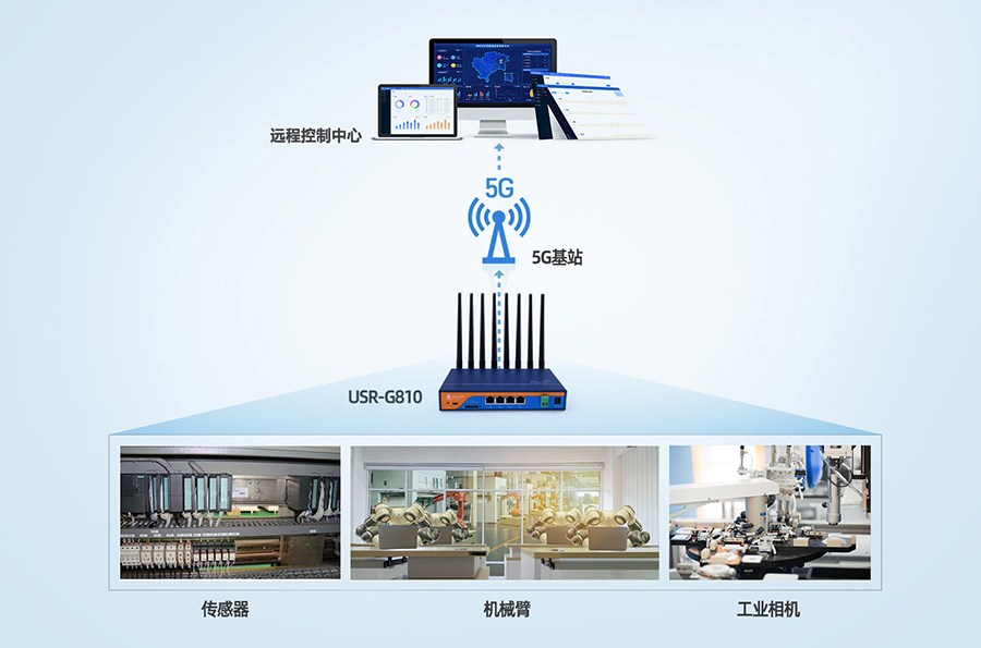 工業(yè)5G工業(yè)路由器：自動(dòng)化工廠5G傳輸解決方案