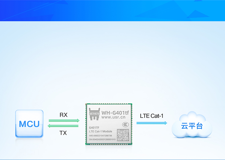 AT鎸囦护鐗堟湰cat-1妯″