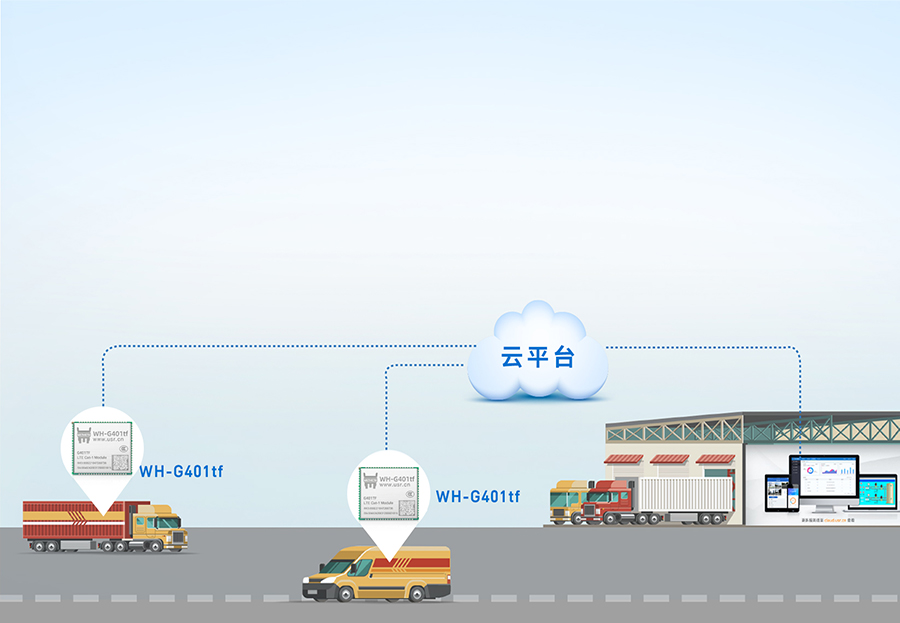 鍏ㄨ兘鍨媍at-1妯″鐨勬櫤鎱х墿娴佹噳(y墨ng)鐢ㄦ渚�