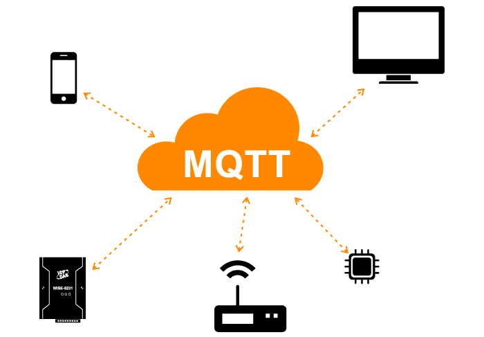 什么是MQTT？為什么在IIoT中需要它