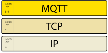 MQTT協(xié)議的功能