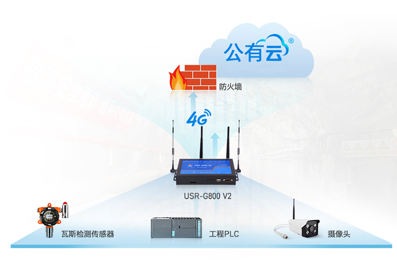 4G工業(yè)路由器無(wú)線客戶端功能應(yīng)用