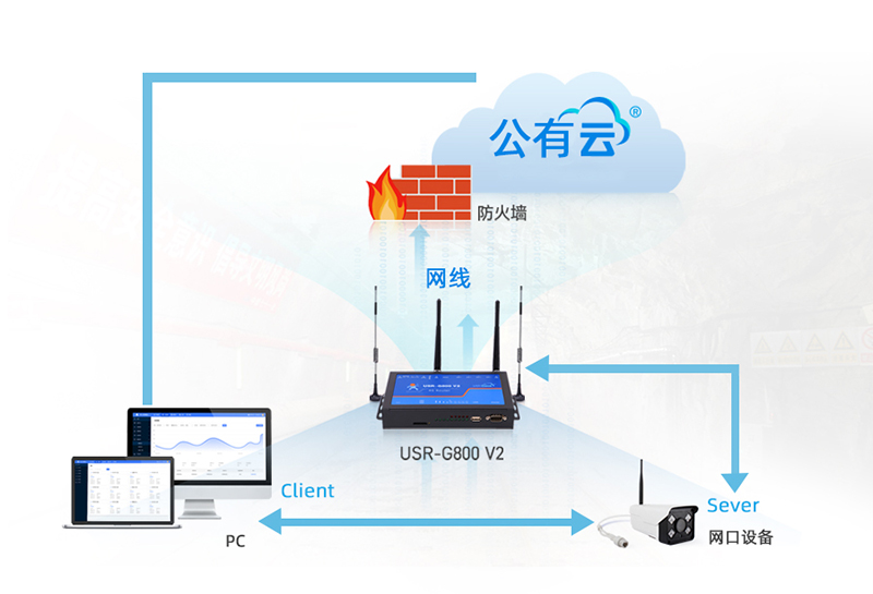 4g工業(yè)路由器局域網(wǎng)內(nèi)通訊應(yīng)用