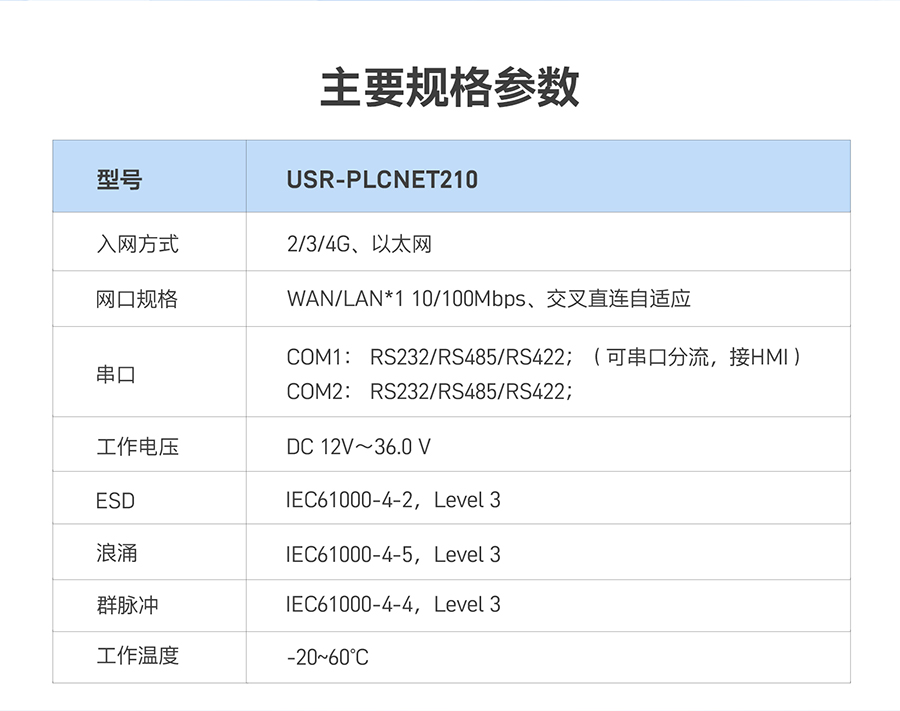 低成本PLC云網(wǎng)關：主要規(guī)格參數(shù)