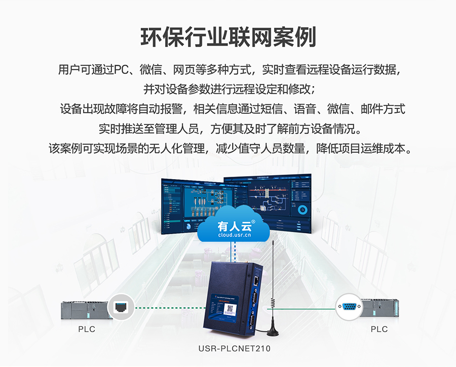 低成本PLC云網(wǎng)關：環(huán)保行業(yè)聯(lián)網(wǎng)應用