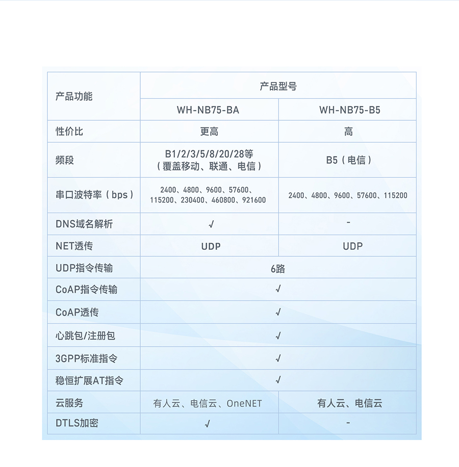 鎻掗嚌寮廚B-IoT妯″閬稿瀷琛�