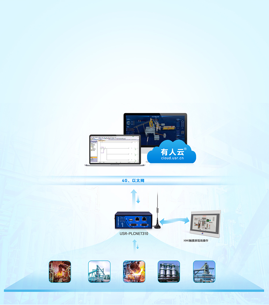 標(biāo)準(zhǔn)型PLC云網(wǎng)關(guān) 智慧鍋爐數(shù)據(jù)遠(yuǎn)程監(jiān)測(cè)系統(tǒng)解決方案