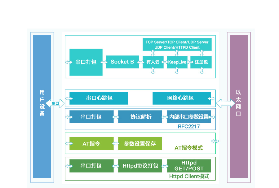 低成本超級網(wǎng)口K5的功能結(jié)構(gòu)