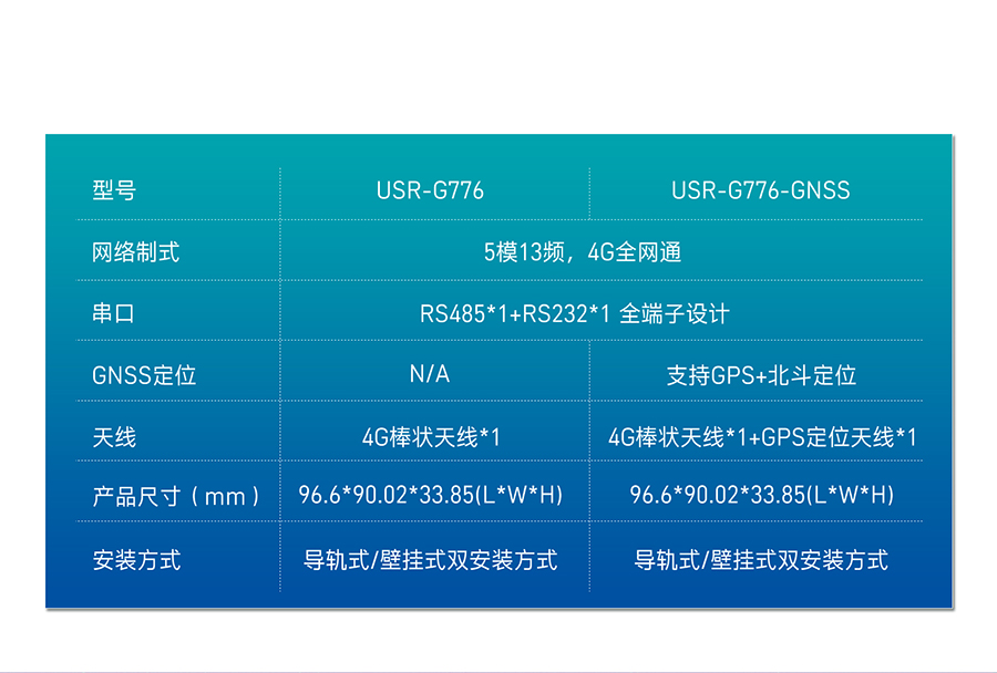 USR-G776 DTU閬稿瀷琛�