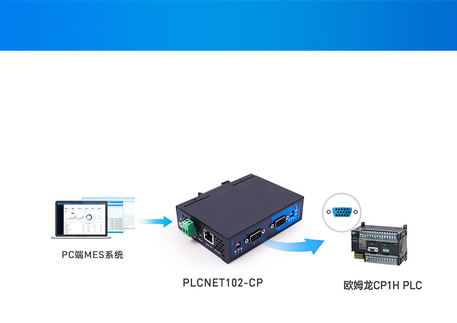 以太網(wǎng)通訊處理器基本用法 CP串口數(shù)據(jù)轉Modbus TCP網(wǎng)口數(shù)據(jù)