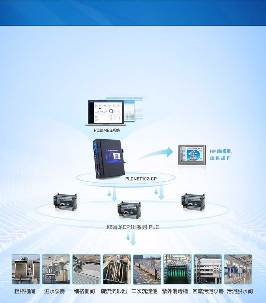PLC以太網(wǎng)處理器 污水處理案例