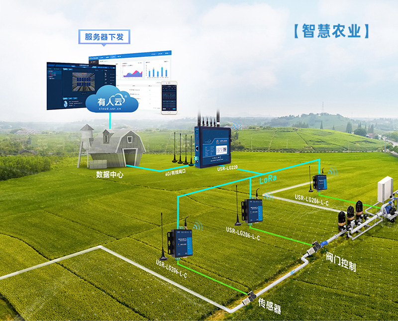 lora聯(lián)網(wǎng)的智慧農(nóng)業(yè)應(yīng)用
