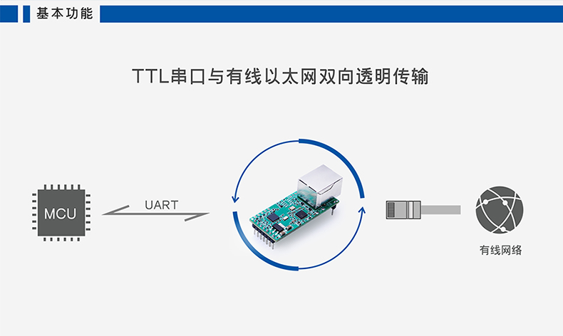 高性價(jià)比串口聯(lián)網(wǎng)模塊 T2基本功能