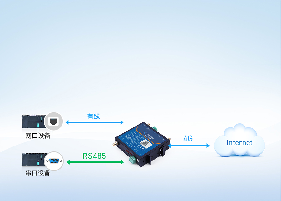 GNSS工業(yè)路由器的串口透傳強(qiáng)