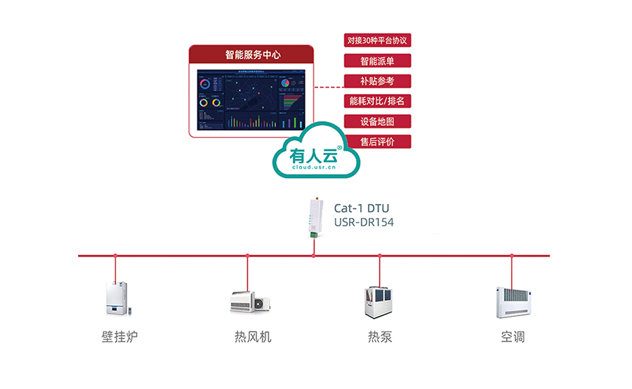 煤改電連接有人云