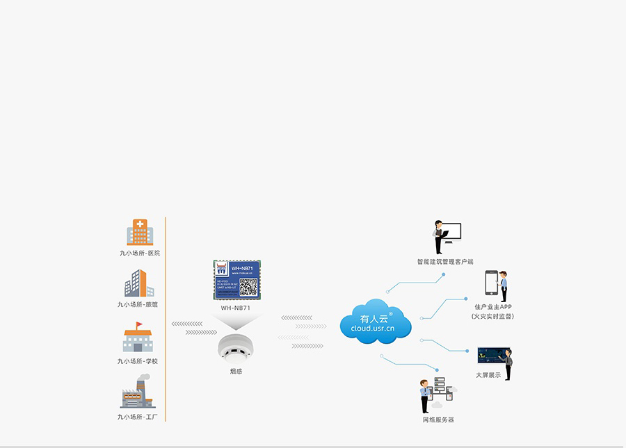超小體積nbiot無線通信模組的煙感傳輸解決方案