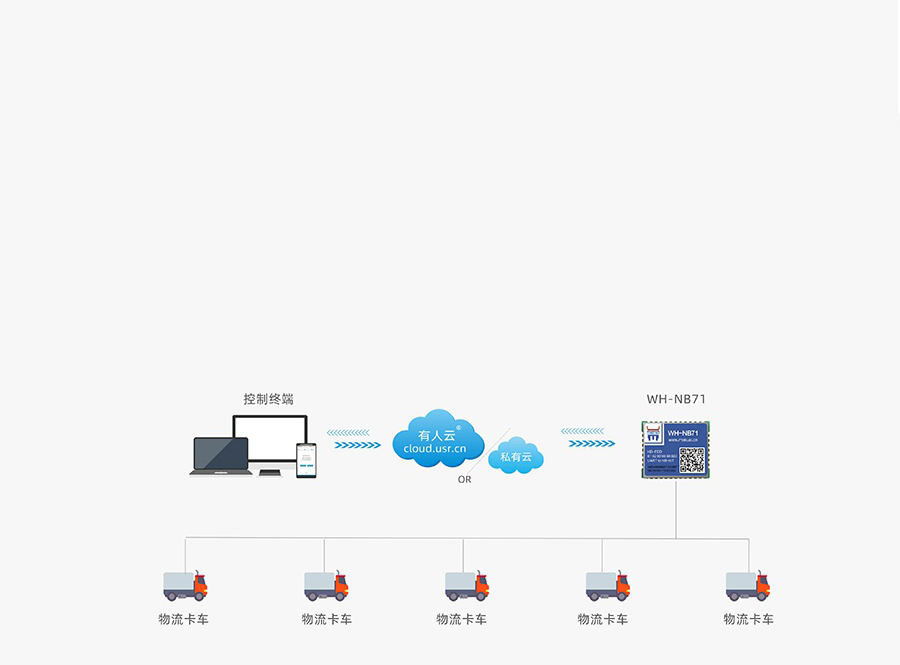 超小體積nbiot無線通信模組的物流定位跟蹤解決方案