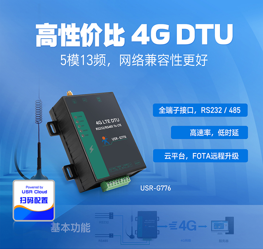 RS232+485鐨�4G DTU_楂橀€熺巼浣庡欢鏅俖FOTA宸垎鍗囩礆_鍏ㄧ瀛愭帴鍙�