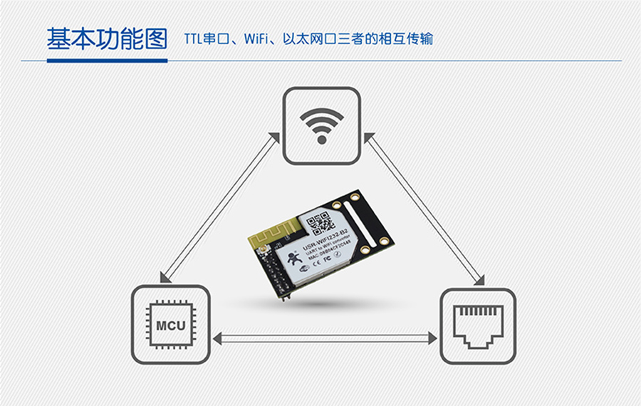 WIFI妯″涓插彛