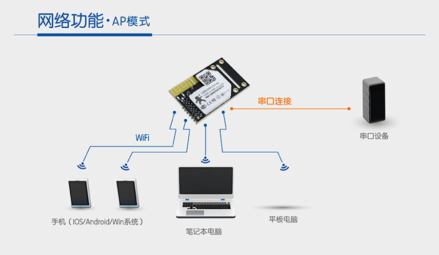 APwifi模塊