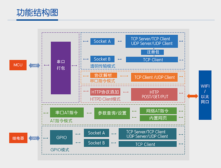 wifi妯″鍙冩暩(sh霉)