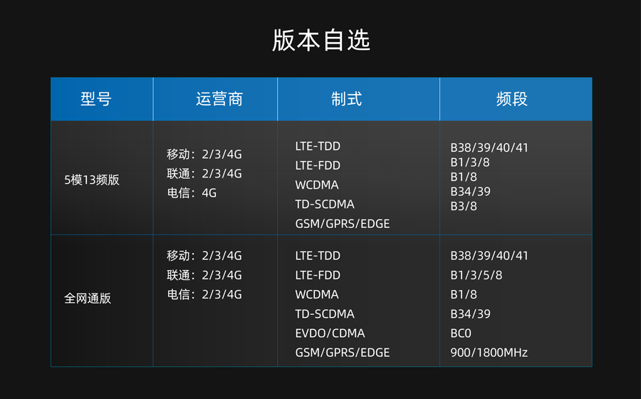 4G DTU_ 璺敱鍣ㄦ敮鎸佺殑闋绘