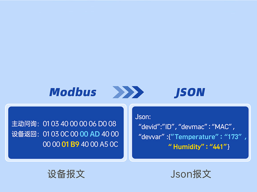 宸ユキ(y猫)绱�(j铆)闆欎覆鍙ｆ湇鍕�(w霉)鍣ㄨ嚜瀹氱京Json