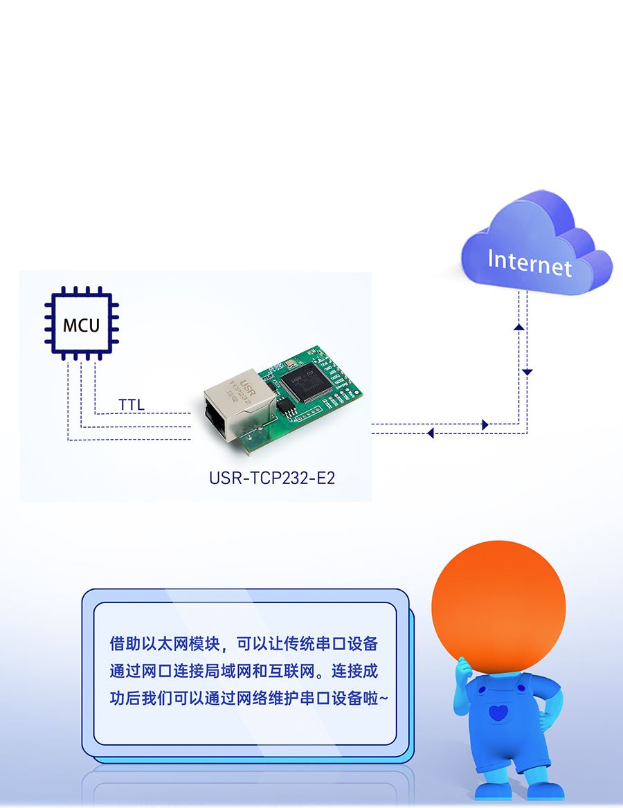 三串口以太網(wǎng)模塊 串口轉(zhuǎn)網(wǎng)口，雙向透傳