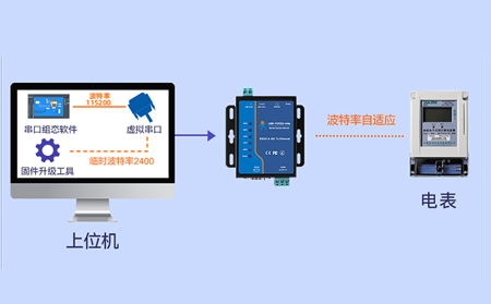 串口服務(wù)器的智能診斷與故障排查功能