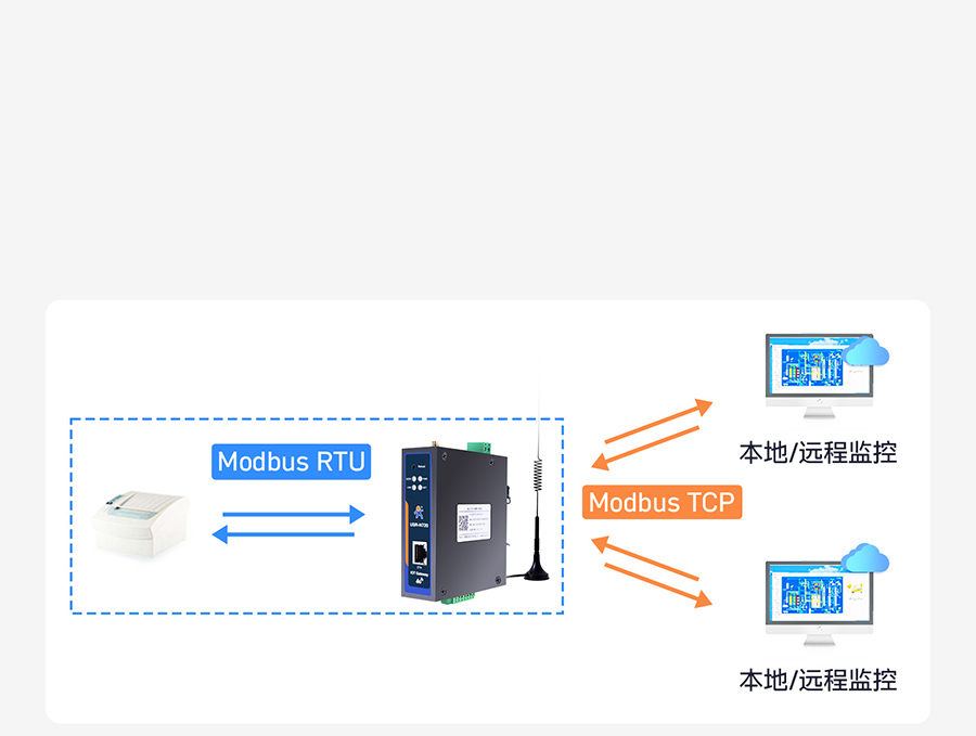 邊緣數(shù)采網(wǎng)關(guān)的Modbus功能