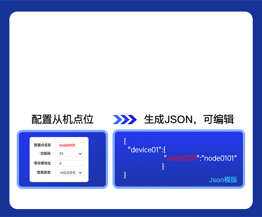 闆欎覆鍙ｆ湇鍕�(w霉)鍣∟520鐨勮嚜鍕�(d貌ng)鐢熸垚涓婂牨(b脿o)JSON