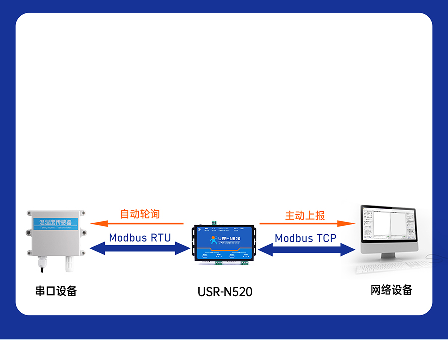 闆欎覆鍙ｆ湇鍕�(w霉)鍣∟520 Modbus缍�(w菐ng)闂�(gu膩n)
