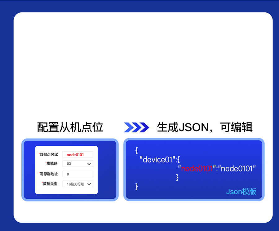鍠覆鍙f湇鍕�(w霉)鍣╪510鐨勮嚜鍕曠敓鎴愪笂鍫盝SON