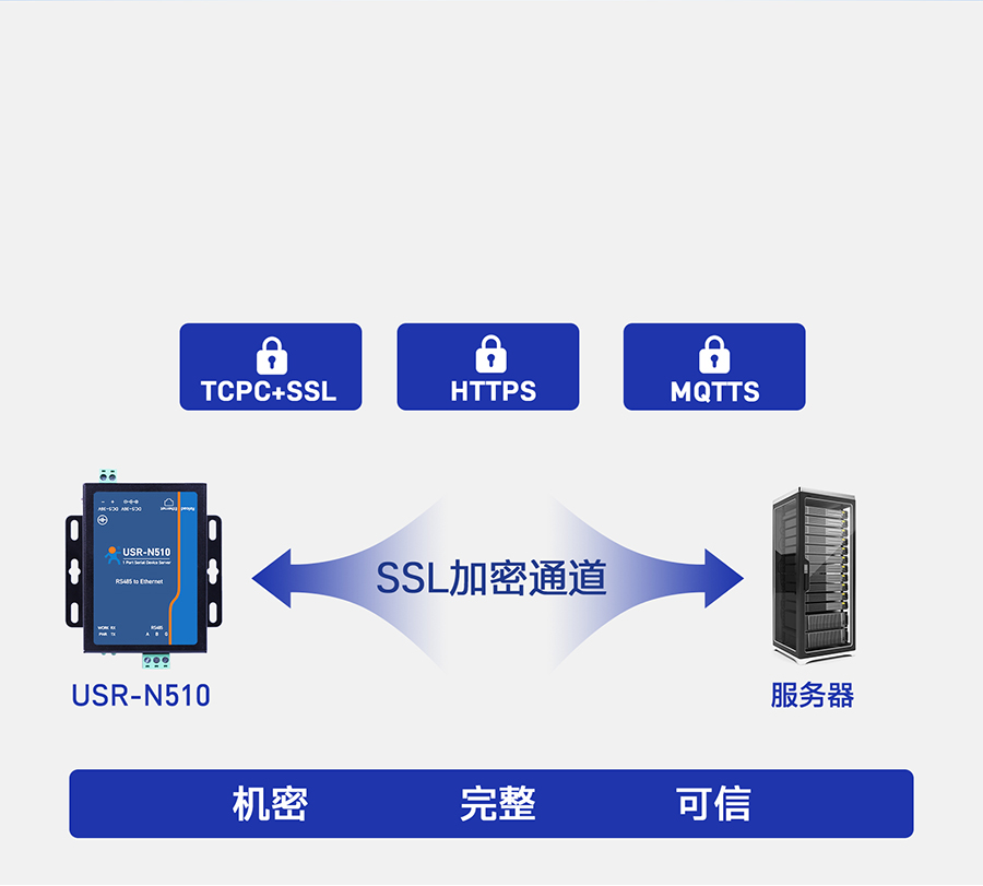 鍠覆鍙f湇鍕�(w霉)鍣╪510 鏁�(sh霉)鎿�(j霉)鍔犲瘑鍌宠几