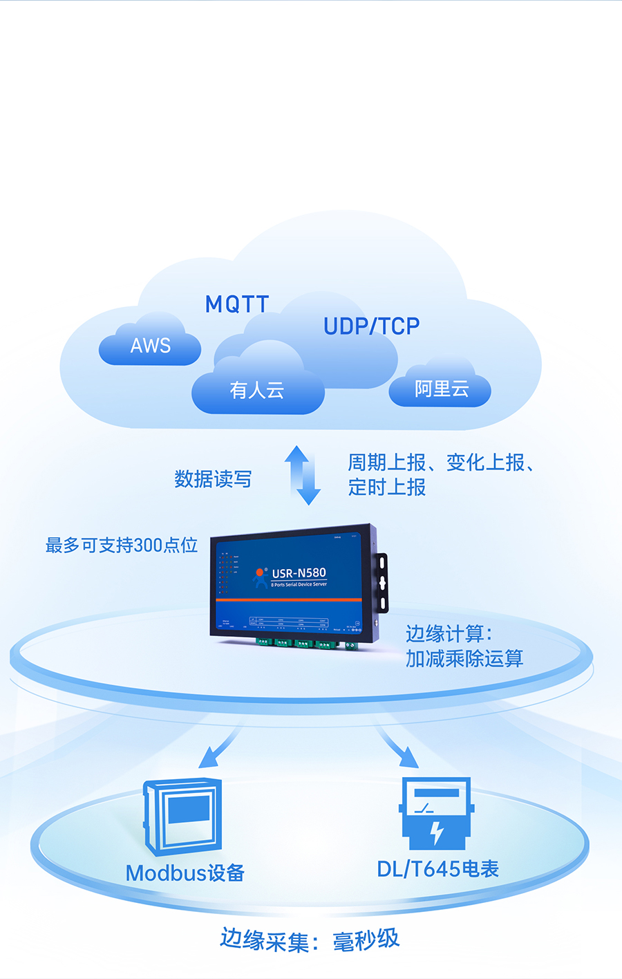 鍏覆鍙ｆ湇鍕�(w霉)鍣╪580鐨勯倞绶ｈ▓(j矛)绠楀姛鑳�