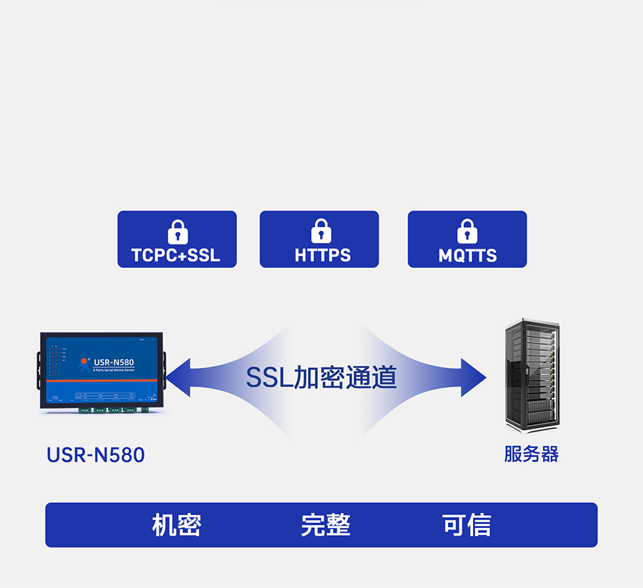 鍏覆鍙ｆ湇鍕�(w霉)鍣╪580 鏁�(sh霉)鎿�(j霉)鍔犲瘑鍌宠几