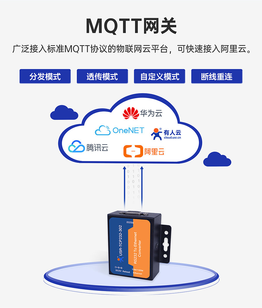 RS232鍠覆鍙ｆ湇鍕�(w霉)鍣� MQTT缍�(w菐ng)闂�(gu膩n)
