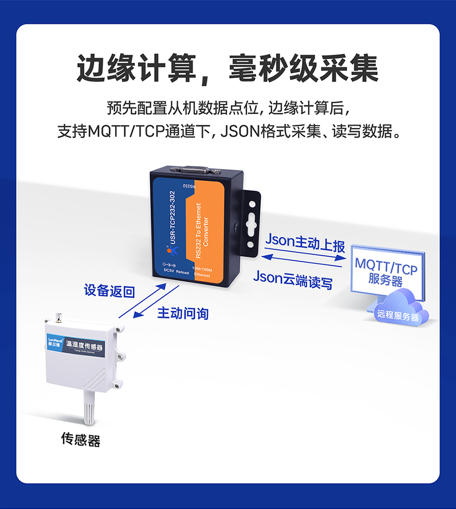 RS232鍠覆鍙ｆ湇鍕�(w霉)鍣� 閭婄罚瑷�(j矛)绠楋紝姣绱�(j铆)閲囬泦