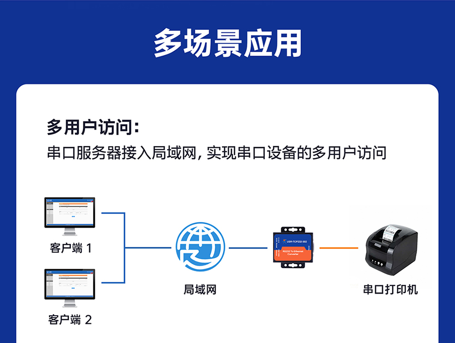 RS232鍠覆鍙ｆ湇鍕�(w霉)鍣� 澶氱敤鎴惰í鍟�